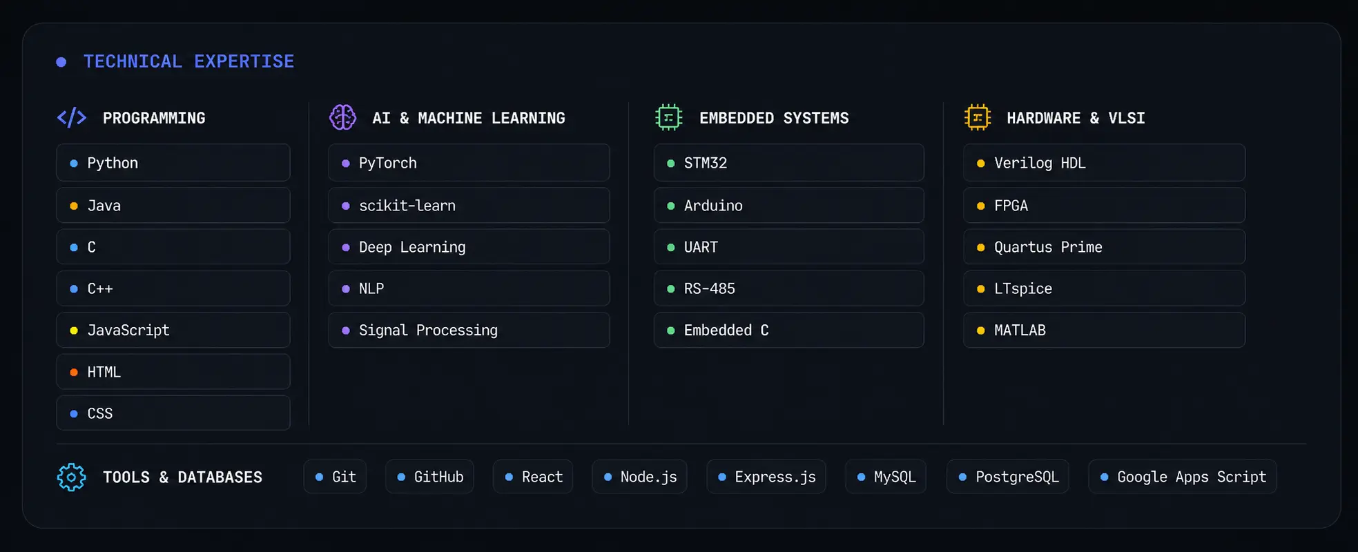Technical expertise overview