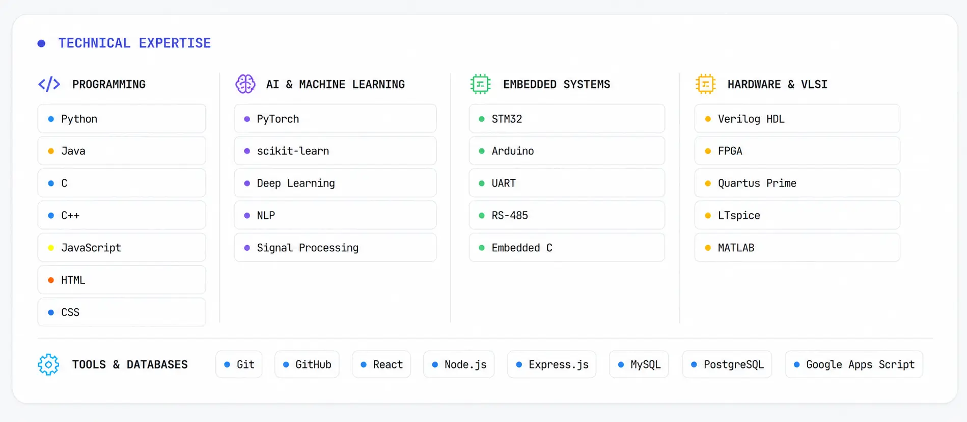 Technical expertise overview